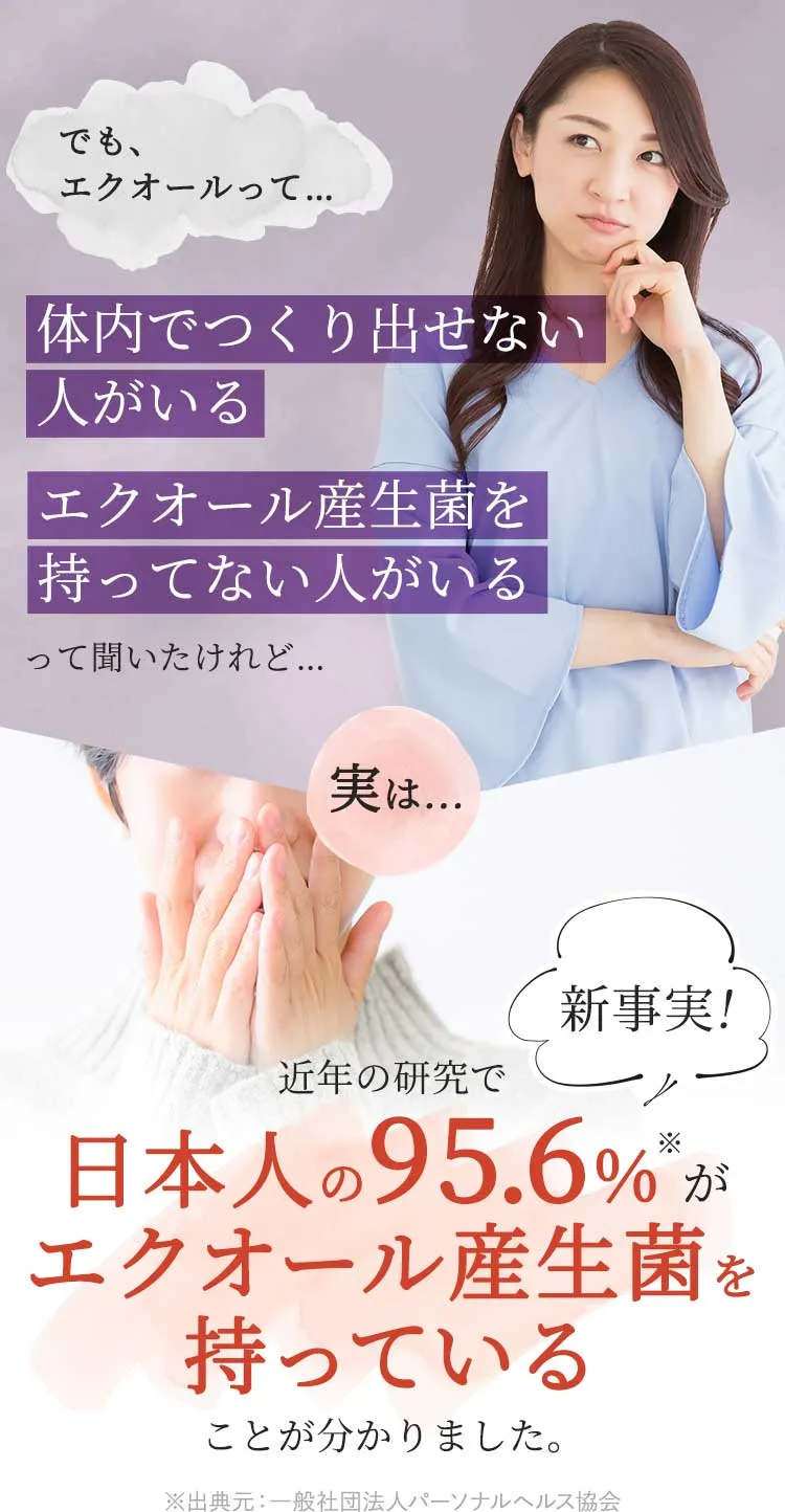 でも、エクオールって…　体内でつくり出せない人がいる　エクオール産生菌を持っていない人がいるって聞いたけれど…　実は…　新事実！　近年の研究で日本人の95.6％※がエクオール産生菌を持っていることが分かりました。※出典元：一般社団法人パーソナルヘルス協会
