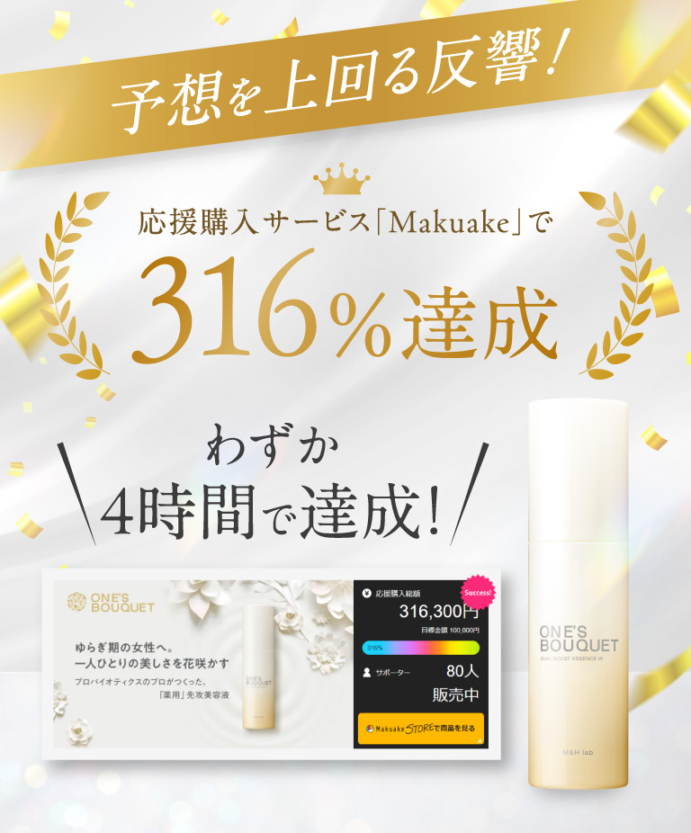 予想を上回る反響！応援購入サービス「Makuake」で316％達成　わずか4時間で達成！